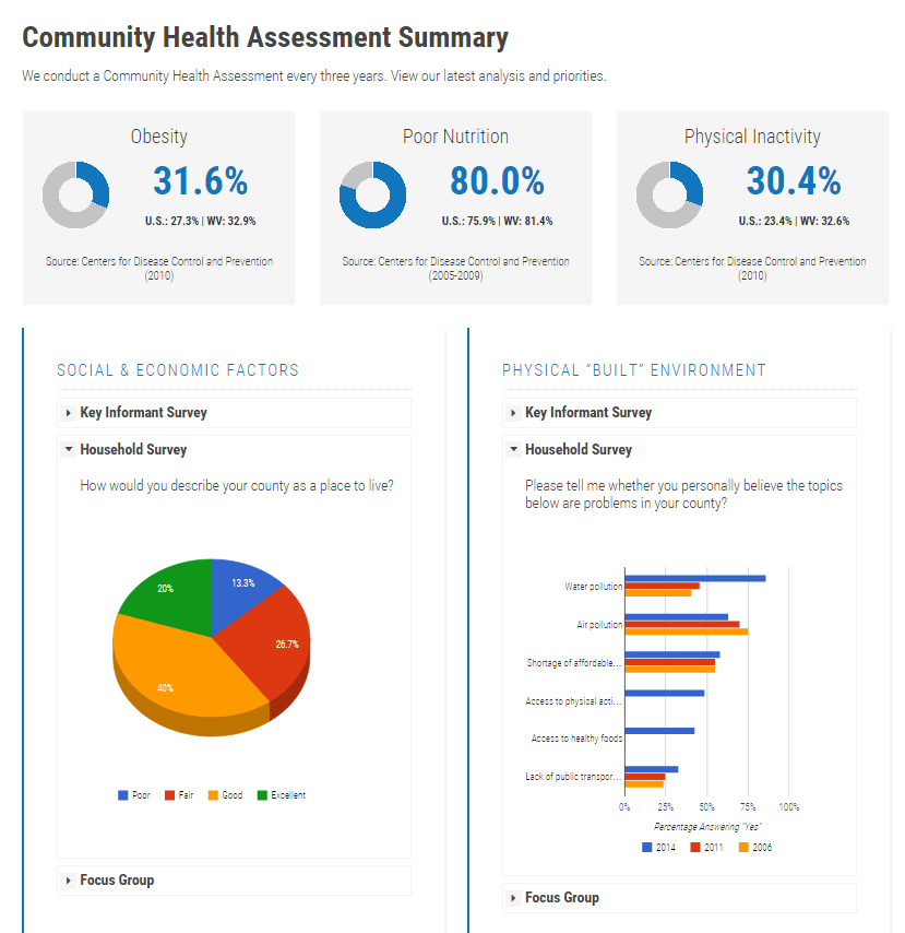 chna_dashboard